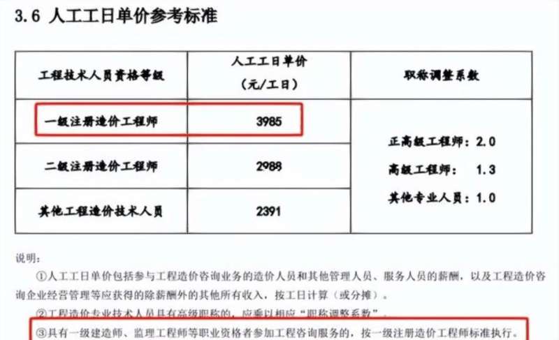 四川省造价工程师报名条件及费用四川省造价工程师报名条件 第1张 四川省造价工程师报名条件及费用四川省造价工程师报名条件 第1张