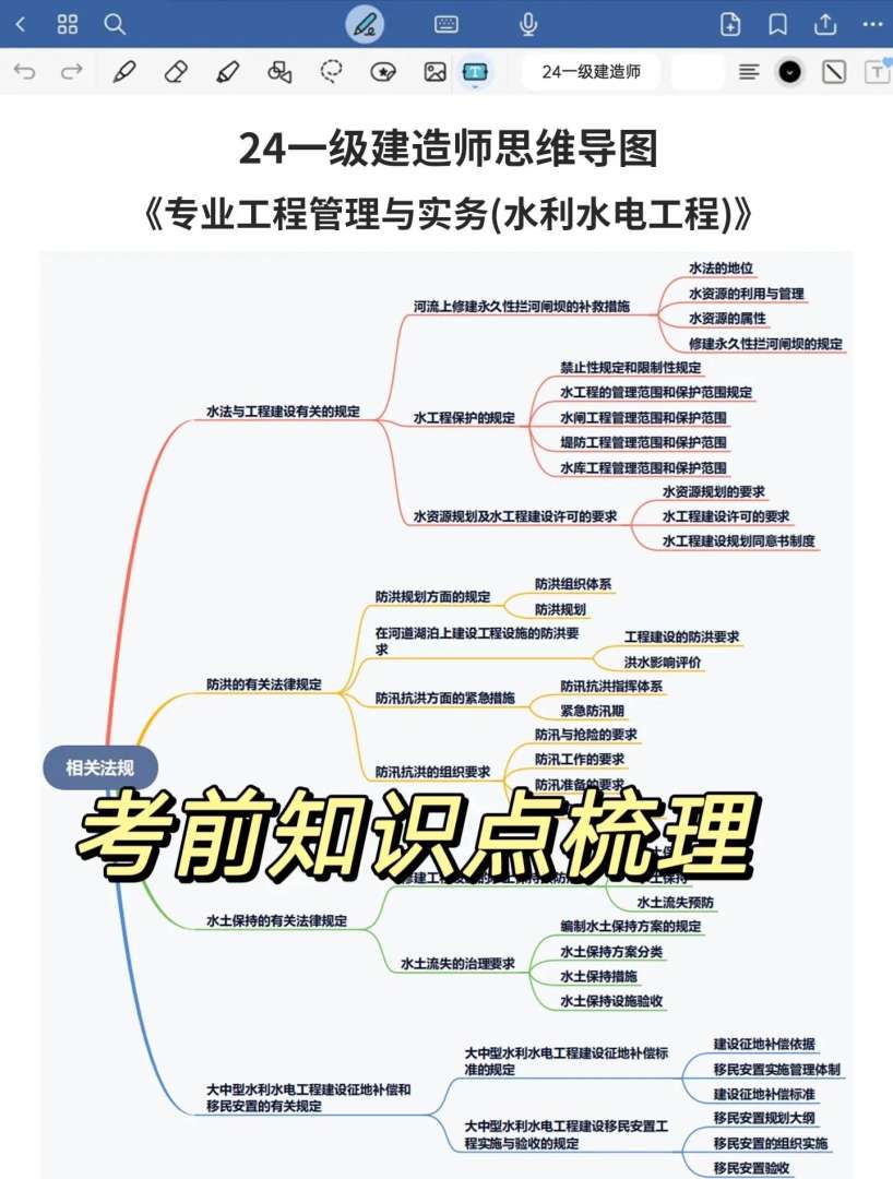 一级建造师复习材料,一级建造师必考知识点 第1张 一级建造师复习材料,一级建造师必考知识点 第1张
