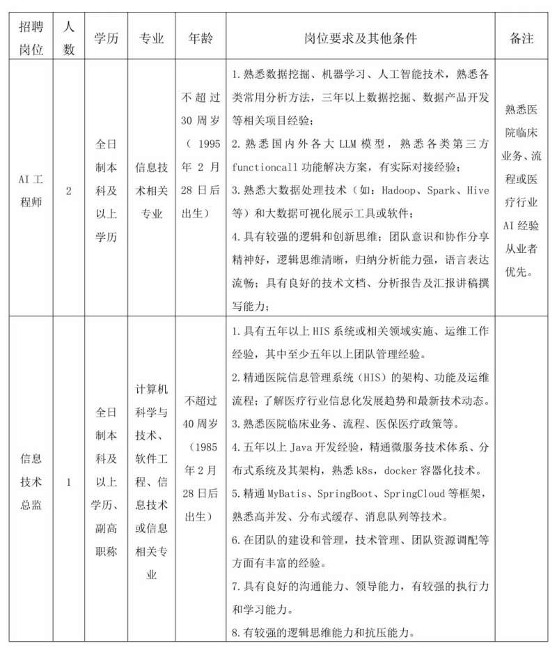 深圳兼职结构工程师招聘信息,深圳兼职结构工程师招聘信息最新  第2张