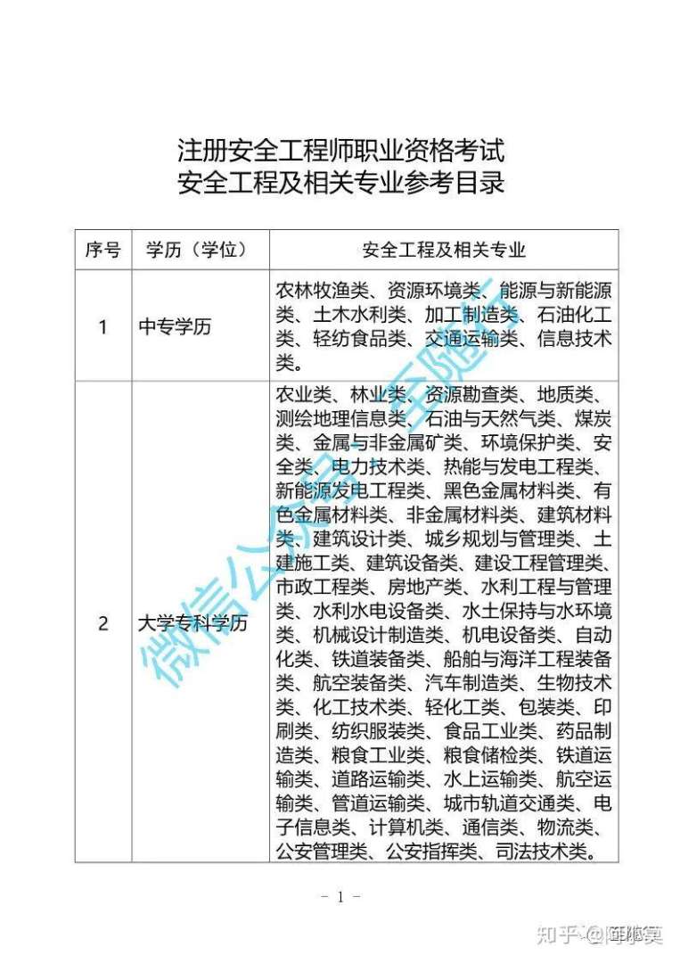 安全工程师价格安全工程师性价比 第1张 安全工程师价格安全工程师性价比 第1张