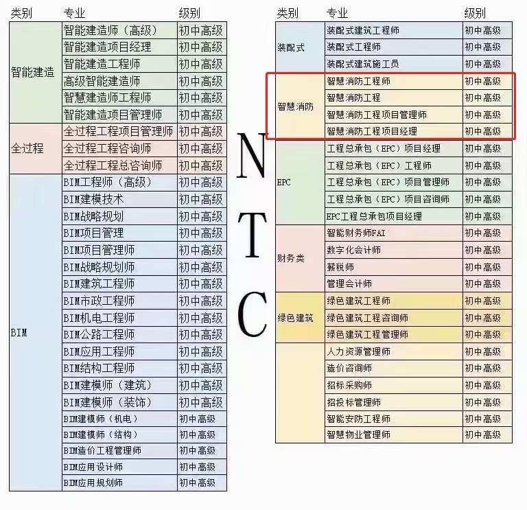 建筑类bim工程师证书有用吗建筑bim工程师网报入口 第1张 建筑类bim工程师证书有用吗建筑bim工程师网报入口 第1张