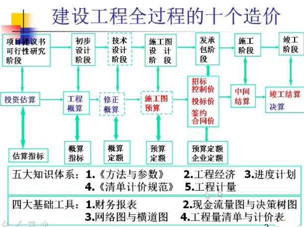 一级造价工程师备考时间分配一级造价工程师的备考顺序  第1张