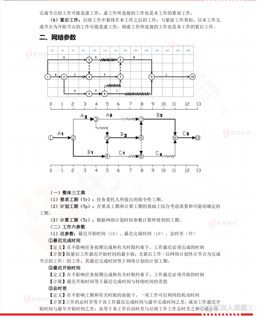 一级造价工程师备考时间分配一级造价工程师的备考顺序  第2张