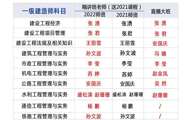二级建造师公路教材目录公路二级建造师考试教材 第2张 二级建造师公路教材目录公路二级建造师考试教材 第2张