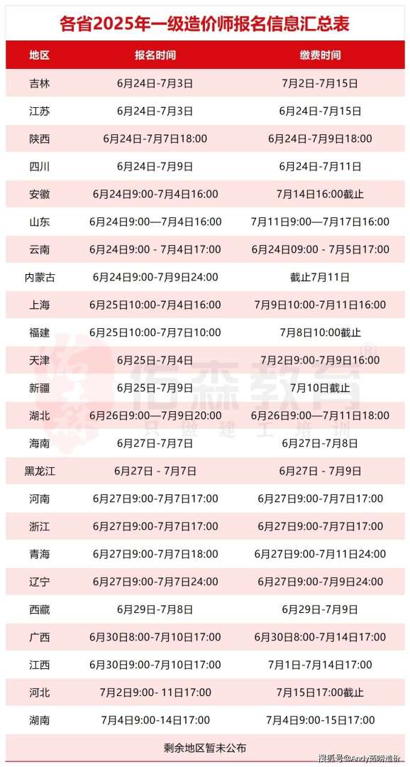 徐州造价工程师报名,徐州造价培训  第1张