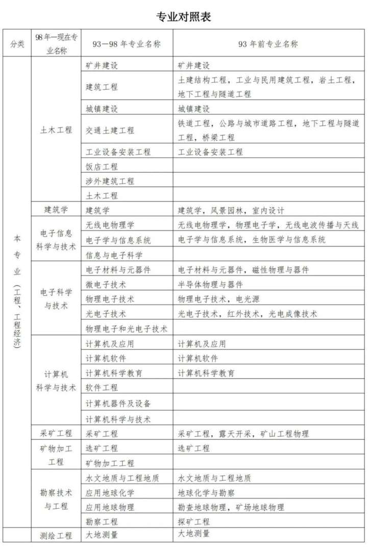 考二级建造师,考二级建造师有什么用 第1张 考二级建造师,考二级建造师有什么用 第1张