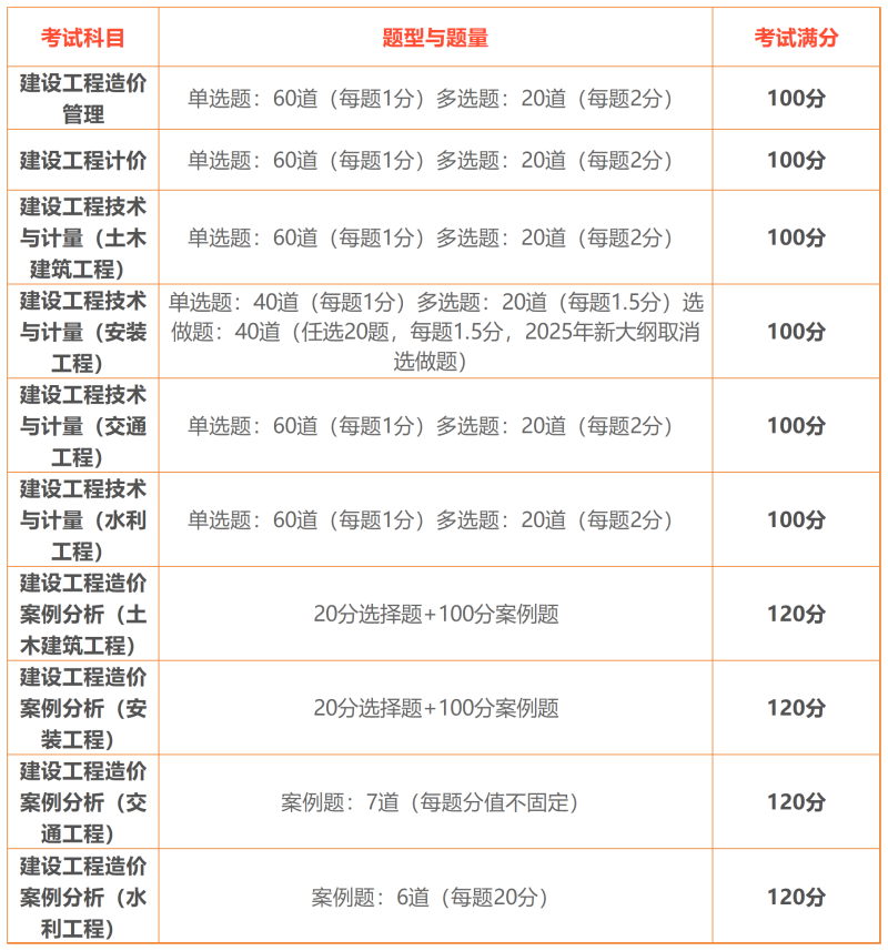造价和造价工程师,造价造价工程师一般在哪个部门 第1张 造价和造价工程师,造价造价工程师一般在哪个部门 第1张