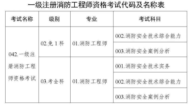 消防工程师在线报名消防工程师考试报名网站  第1张