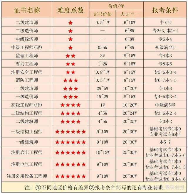 岩土工程师和结构工程师用途岩土工程师和结构工程师基础考试一样吗  第1张
