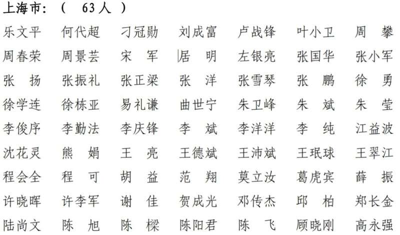 一级建造师注册人员名单发布一级建造师注册人员名单 第2张 一级建造师注册人员名单发布一级建造师注册人员名单 第2张