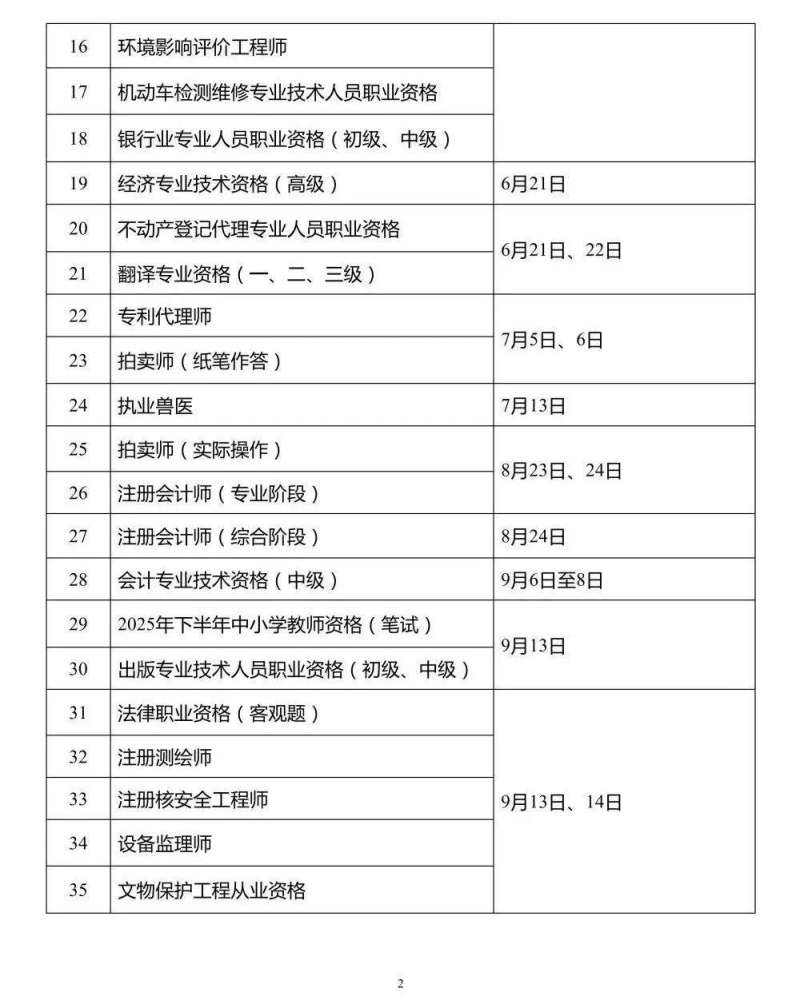 福建造价工程师报名时间2021福建造价工程师考试报名时间 第2张 福建造价工程师报名时间2021福建造价工程师考试报名时间 第2张
