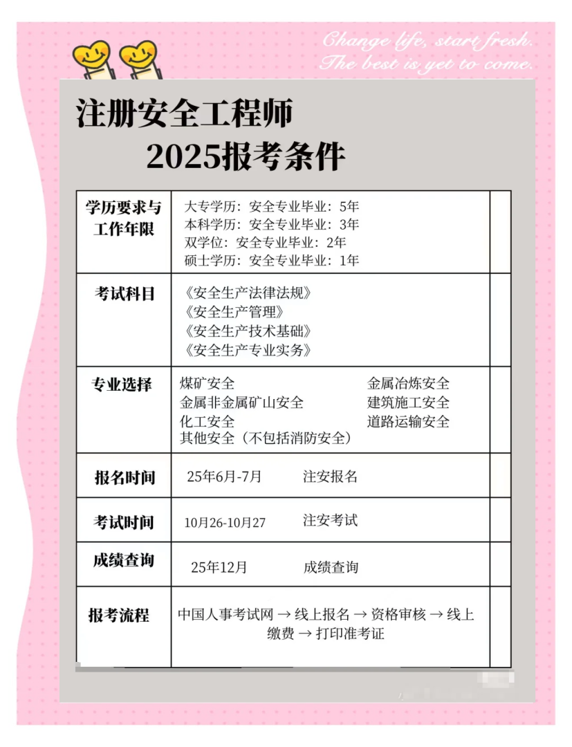 2022年安全工程师百度云2021年安全工程师新版教材 第2张 2022年安全工程师百度云2021年安全工程师新版教材 第2张