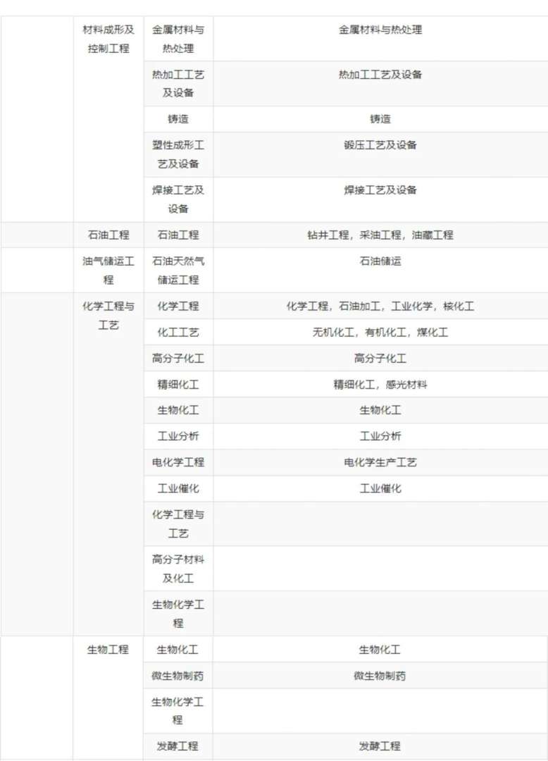 一级建造师市政专业报考条件一级建造师市政专业报考条件要求  第1张