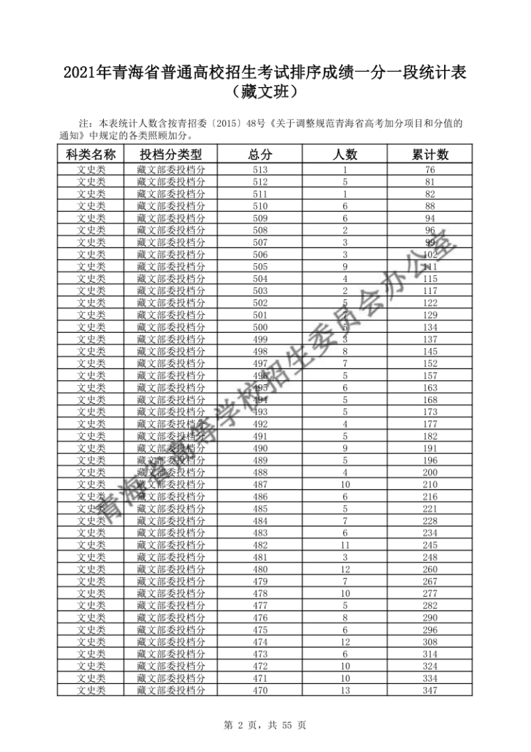 青海结构工程师成绩查询结构工程师报名网站 第2张 青海结构工程师成绩查询结构工程师报名网站 第2张