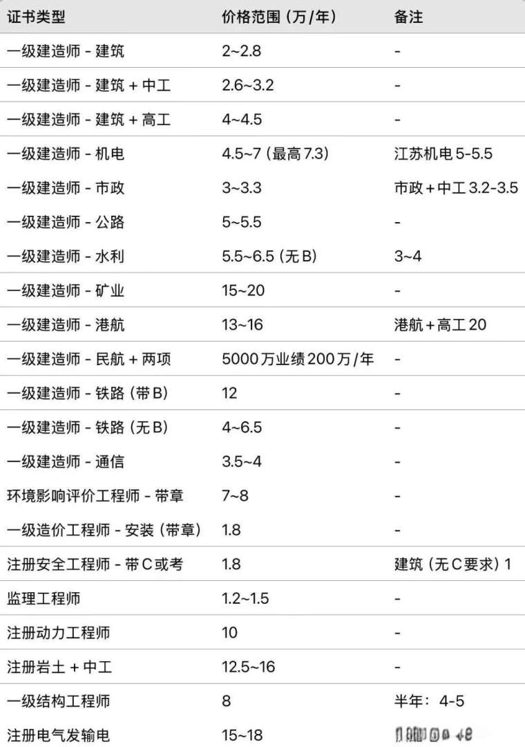包含岩土工程师挂靠到什么单位的词条  第1张