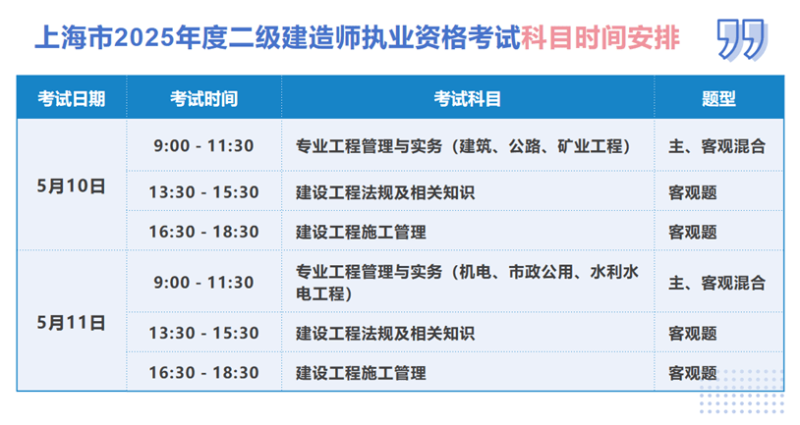 二级建造师有效期最新规定,二级建造师有效期几年 第1张 二级建造师有效期最新规定,二级建造师有效期几年 第1张