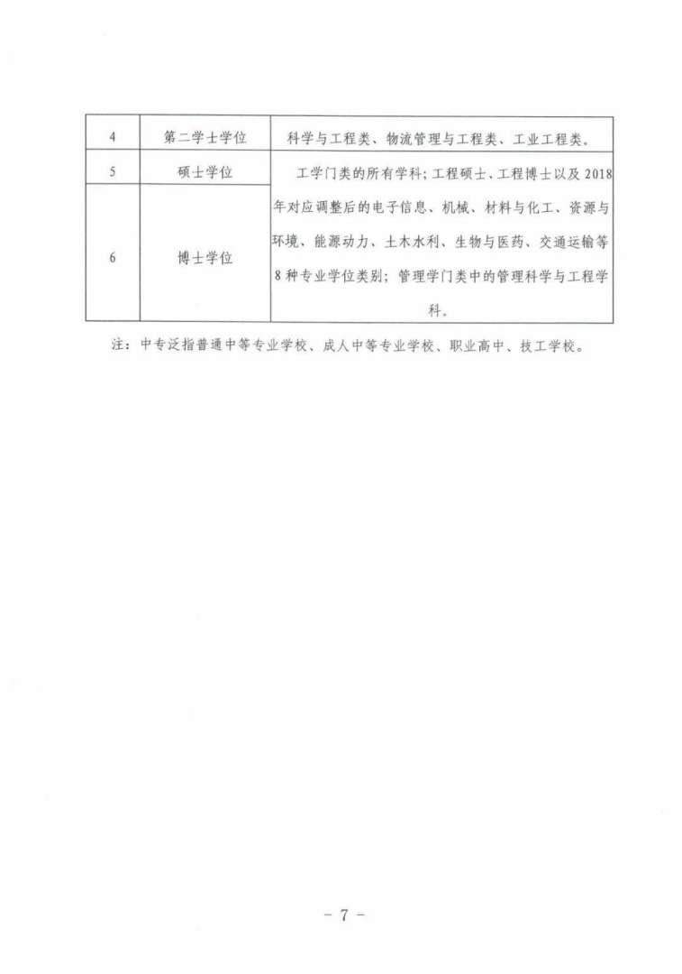 国家注册安全工程师考试通过率的简单介绍 第1张 国家注册安全工程师考试通过率的简单介绍 第1张