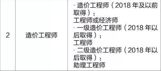 造价工程师证书作废了吗造价工程师证书作废 第1张 造价工程师证书作废了吗造价工程师证书作废 第1张