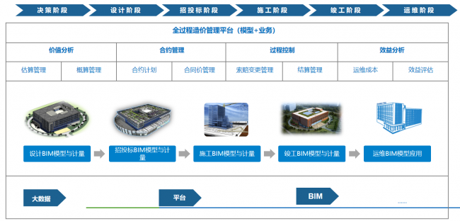 bim造价师等级考试,造价bim工程师怎么报 第1张 bim造价师等级考试,造价bim工程师怎么报 第1张