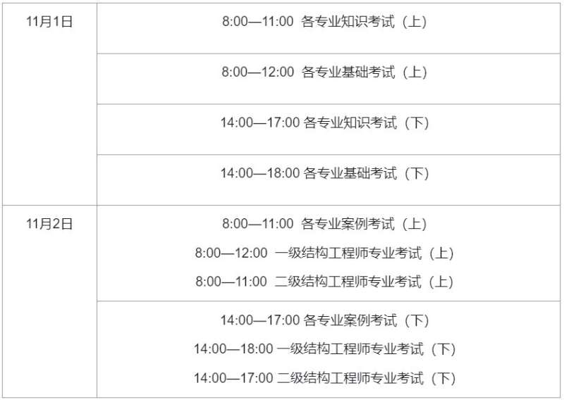 一级注册结构工程师报名一级注册结构工程师报名条件  第1张