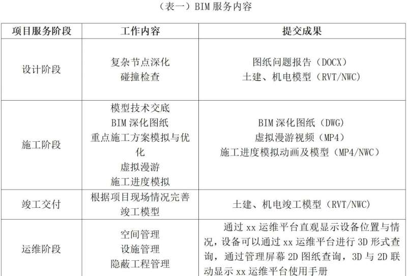 bim工程师考试时间2021年bim工程师考试形式 第1张 bim工程师考试时间2021年bim工程师考试形式 第1张