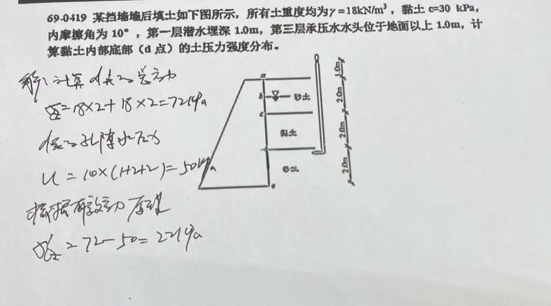 岩土工程师的基础考试科目,岩土工程师基础考试报考条件  第1张
