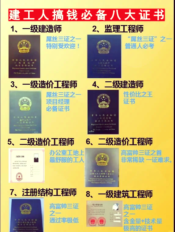 考一级建造师需要看什么书考一级建造师准备 第1张 考一级建造师需要看什么书考一级建造师准备 第1张