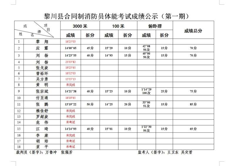 二级消防工程师考试成绩查询,二级消防工程师成绩查询  第2张
