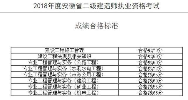 二级建造师市政公用工程,二级建造师市政公用工程真题 第1张 二级建造师市政公用工程,二级建造师市政公用工程真题 第1张