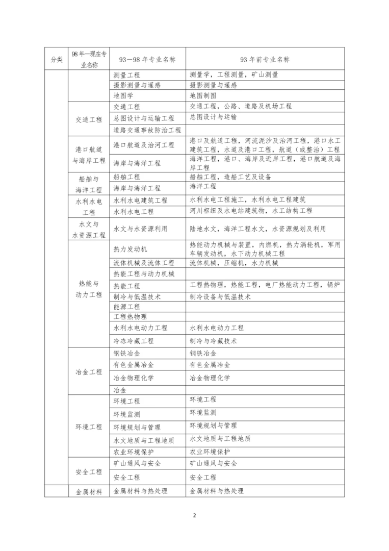 一级建造师考报名时间,一级建造师的考试报名时间 第1张 一级建造师考报名时间,一级建造师的考试报名时间 第1张