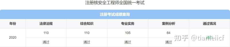 核安全工程师招聘核安全工程师招聘条件  第1张