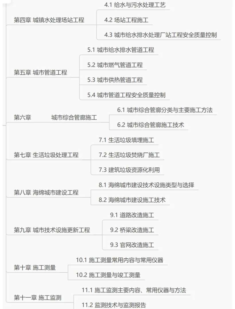 一级建造师项目管理复习资料,一级建造师项目管理考试题型  第2张