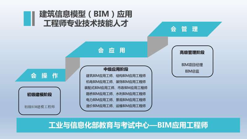 bim工程师可分为bim工程师可分为哪几类  第1张