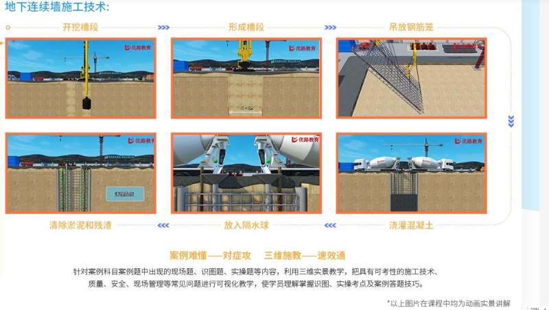 二级造价工程师课程,二级造价工程师课程总结 第1张 二级造价工程师课程,二级造价工程师课程总结 第1张