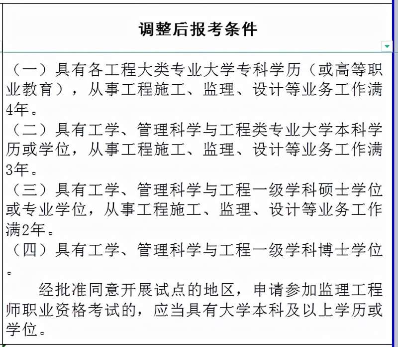 内蒙古监理工程师考试地点内蒙古监理工程师报名时间 第1张 内蒙古监理工程师考试地点内蒙古监理工程师报名时间 第1张