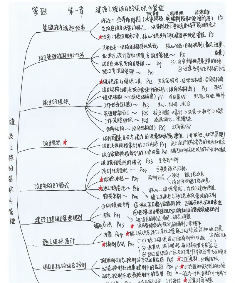 一级建造师考完后还需要考什么证书一级建造师考完后还需要考什么 第1张 一级建造师考完后还需要考什么证书一级建造师考完后还需要考什么 第1张