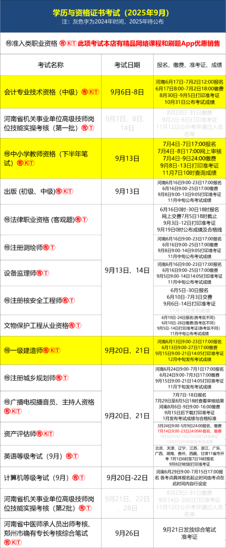 注册安全工程师高级报考条件注册高级安全工程师考试科目  第1张