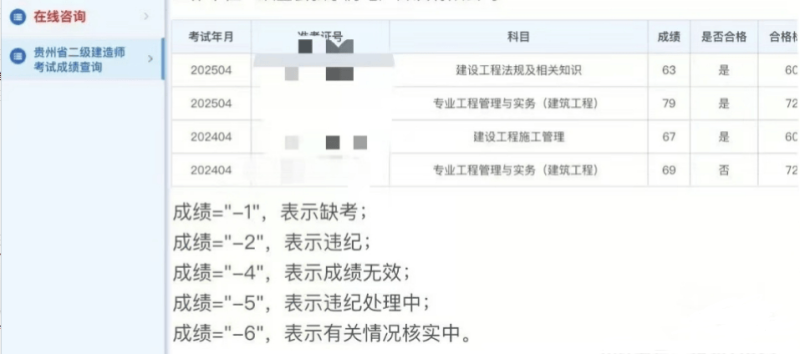 公路二级建造师考什么,公路二级建造师考什么专业 第2张 公路二级建造师考什么,公路二级建造师考什么专业 第2张