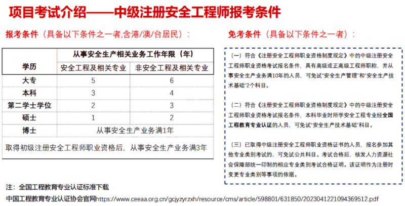 辽宁初级注册安全工程师报名时间2021,初级安全工程师报名条件辽宁 第2张 辽宁初级注册安全工程师报名时间2021,初级安全工程师报名条件辽宁 第2张