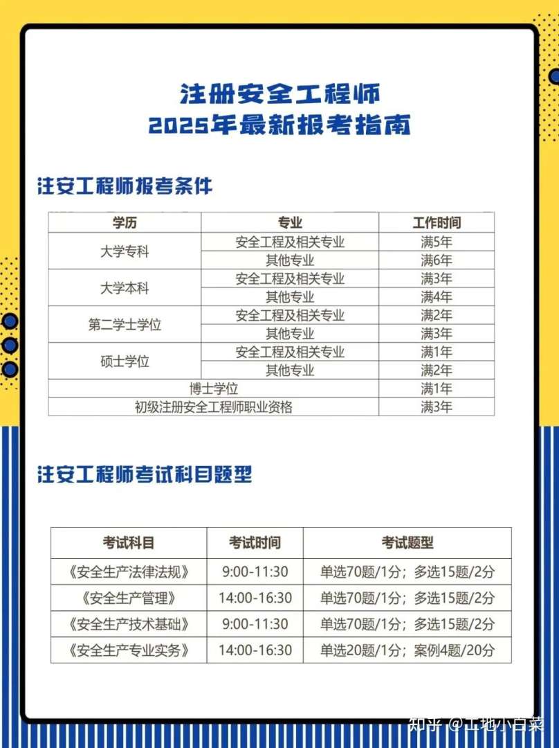 安全工程师考试辅导安全工程师考试辅导中心 第1张 安全工程师考试辅导安全工程师考试辅导中心 第1张