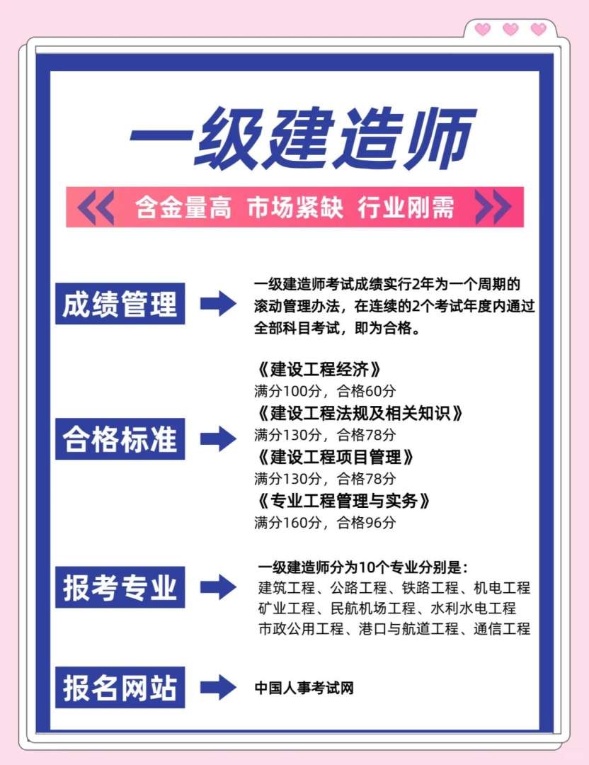 一级建造师报名时间报名一级建造师报名时间汇总 第1张 一级建造师报名时间报名一级建造师报名时间汇总 第1张
