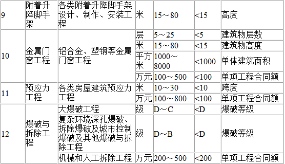 二级建造师市政实务案例题2020二建市政实务案例题答题技巧 第2张 二级建造师市政实务案例题2020二建市政实务案例题答题技巧 第2张