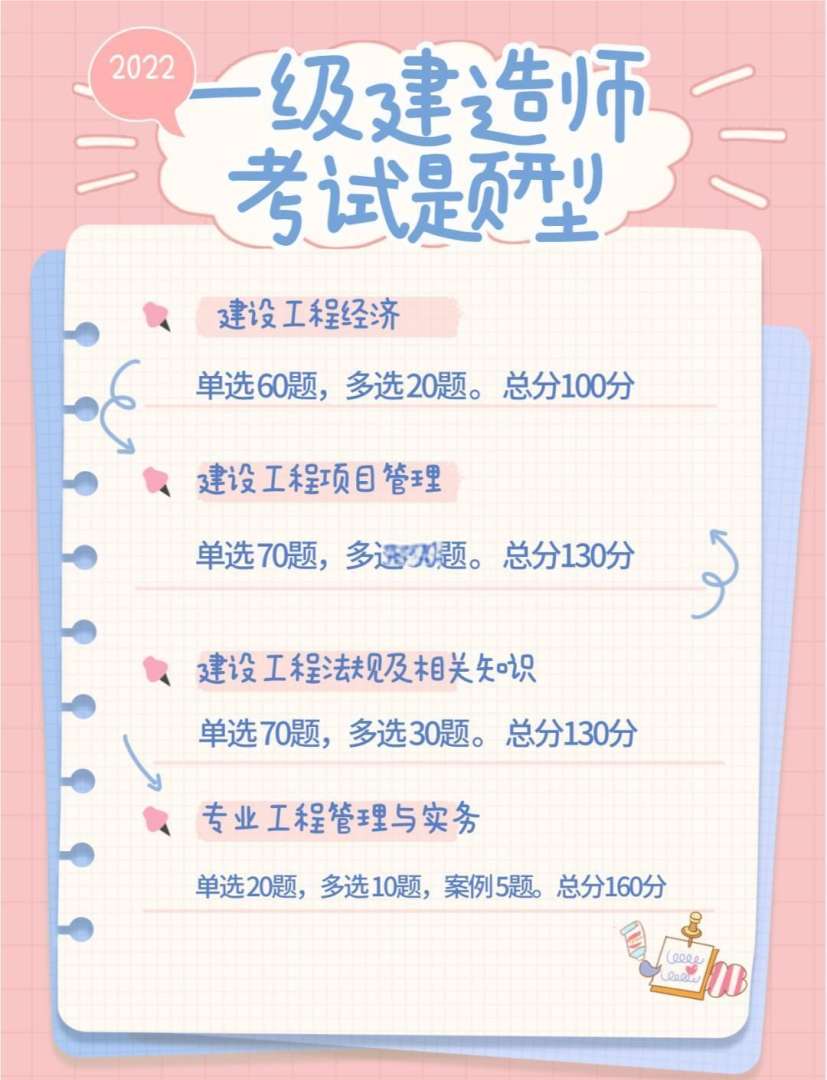 一级建造师考试科目题型一级建造师的考试题目  第1张