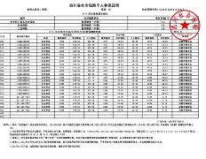 二级建造师注销流程二级建造师注销流程步骤 第1张 二级建造师注销流程二级建造师注销流程步骤 第1张