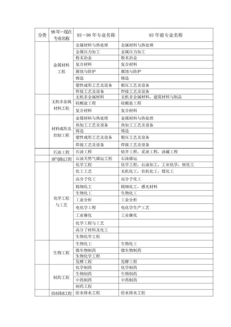 二级建造师报名官网入口二级建造师报名 第2张 二级建造师报名官网入口二级建造师报名 第2张
