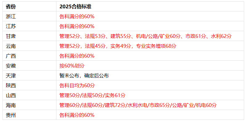 二级建造师官方网站二级建造师执业资格考试官网 第2张 二级建造师官方网站二级建造师执业资格考试官网 第2张
