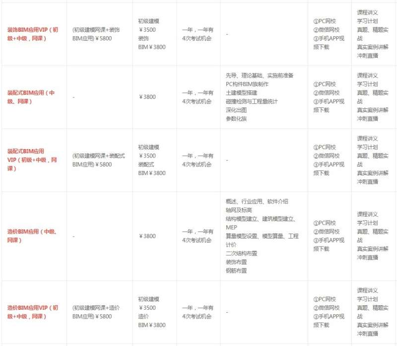 bim工程师考试报名费多少钱在线bim工程师报名费用  第2张
