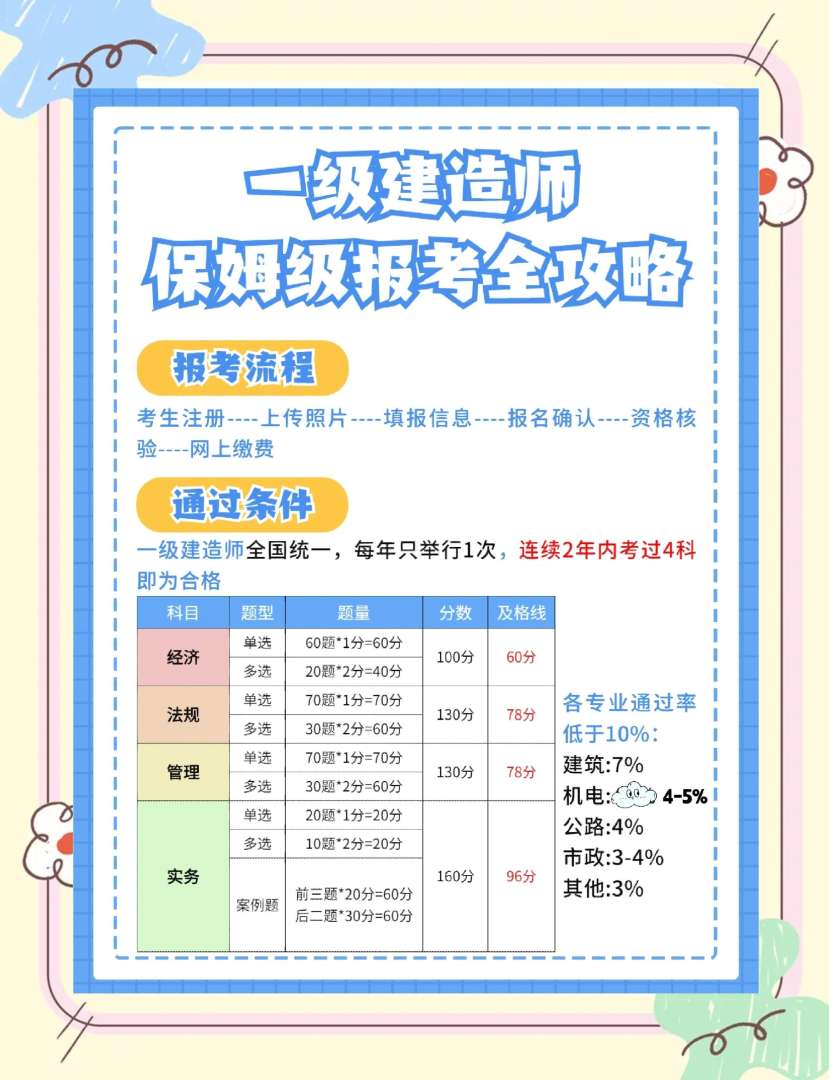 一级建造师报名时间安排,一级建造师报名时间及考试时间  第2张