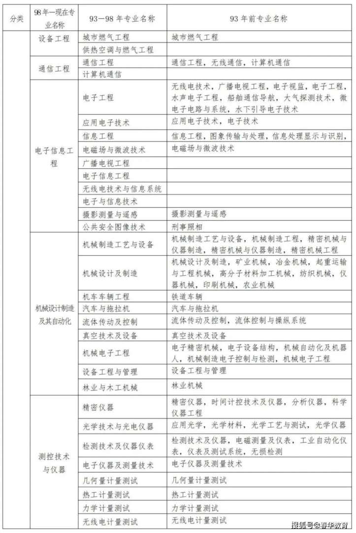 二级建造师工作内容,二级建造师工作内容是什么 第2张 二级建造师工作内容,二级建造师工作内容是什么 第2张