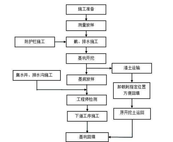 基坑设计必须岩土工程师吗基坑设计必须岩土工程师 第1张 基坑设计必须岩土工程师吗基坑设计必须岩土工程师 第1张